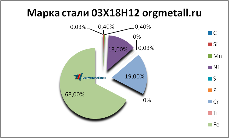   031812   kursk.orgmetall.ru