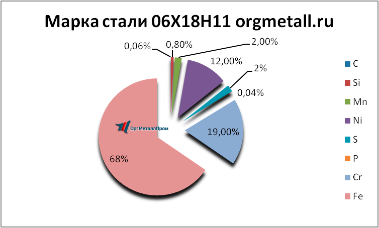   061811   kursk.orgmetall.ru