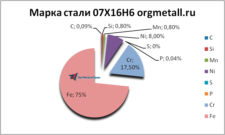   07166   kursk.orgmetall.ru