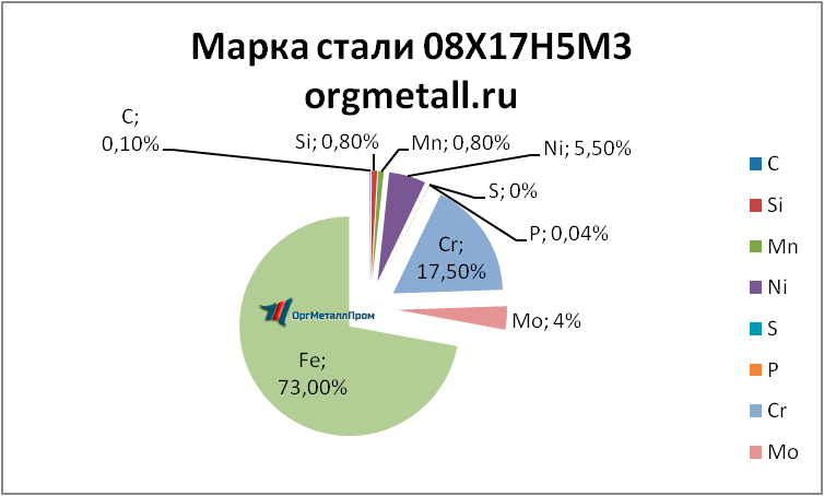   081753   kursk.orgmetall.ru
