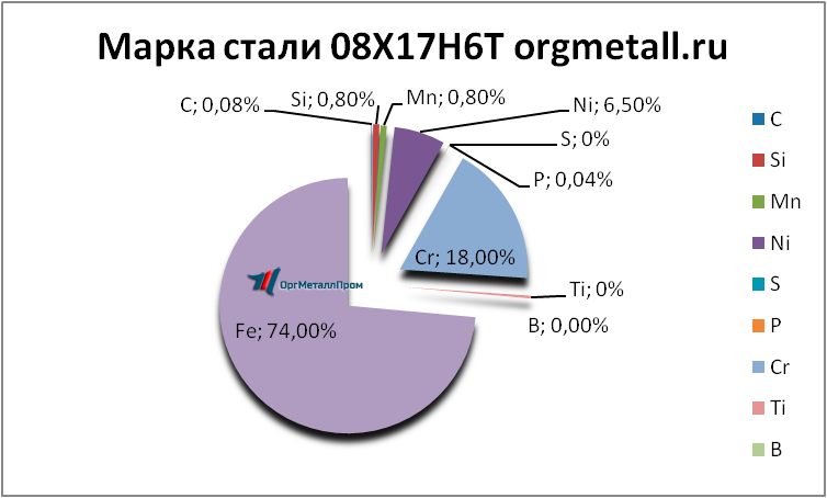   08176   kursk.orgmetall.ru