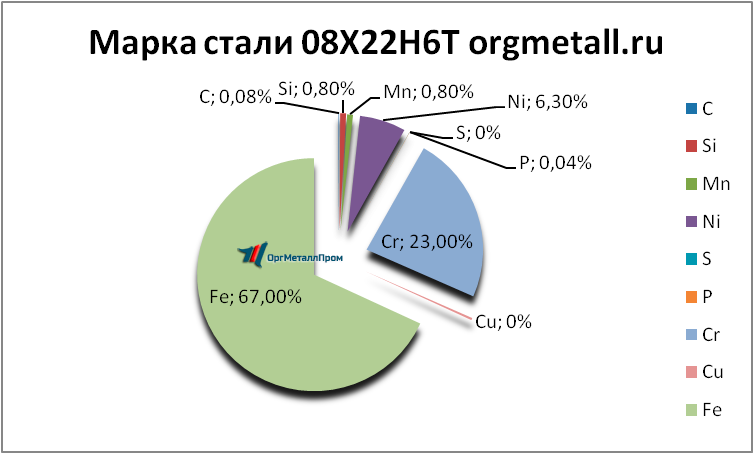   08226   kursk.orgmetall.ru