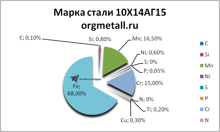   101415   kursk.orgmetall.ru