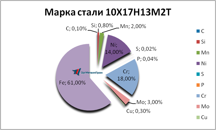   1017132   kursk.orgmetall.ru