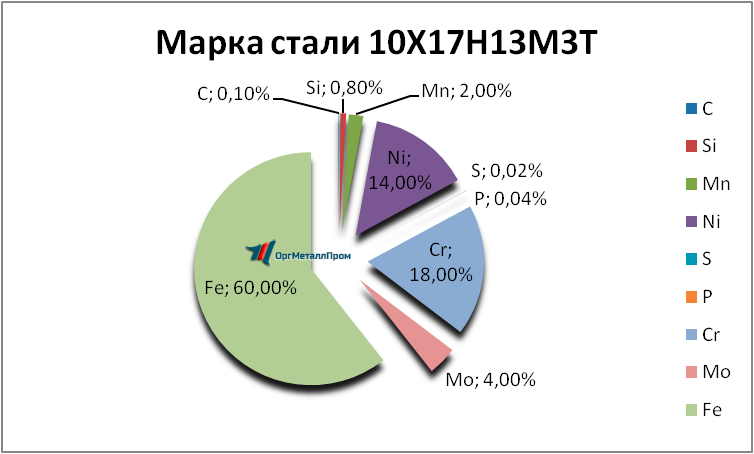   1017133   kursk.orgmetall.ru