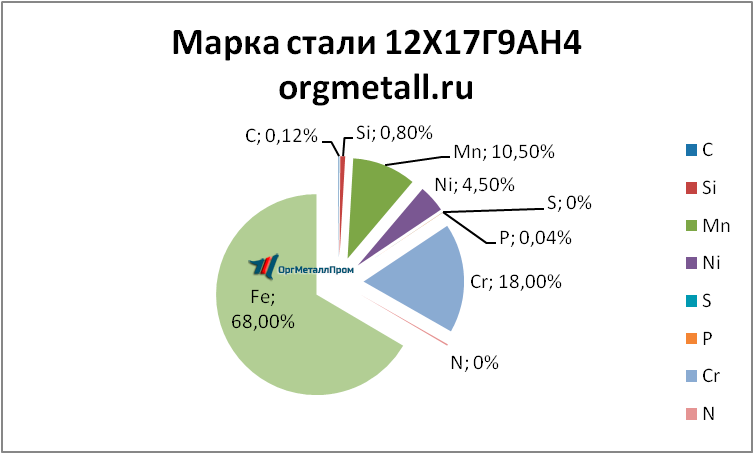   121794   kursk.orgmetall.ru