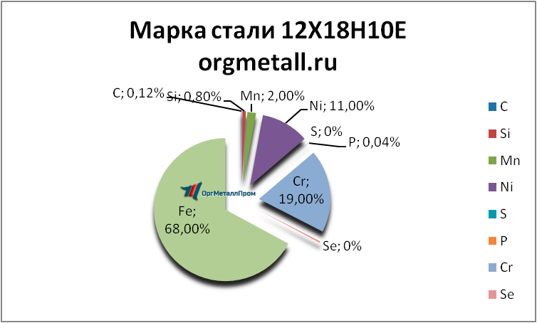   121810   kursk.orgmetall.ru