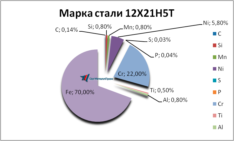   12215   kursk.orgmetall.ru