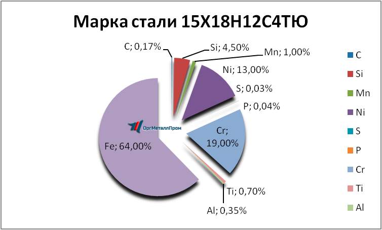   1518124   kursk.orgmetall.ru