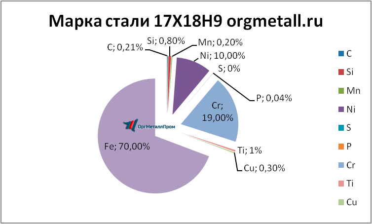   17189   kursk.orgmetall.ru