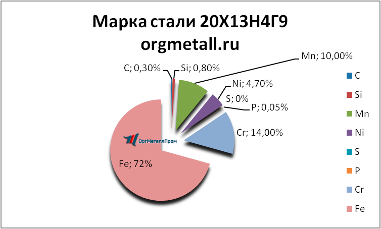   201349   kursk.orgmetall.ru