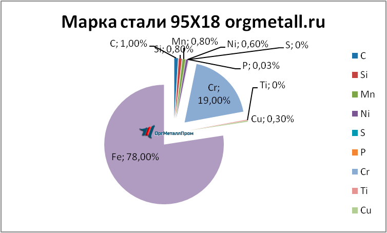   9518   kursk.orgmetall.ru