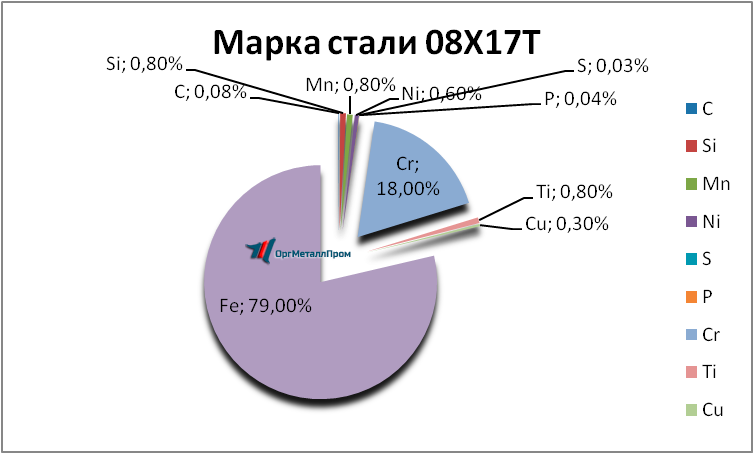   0817     kursk.orgmetall.ru