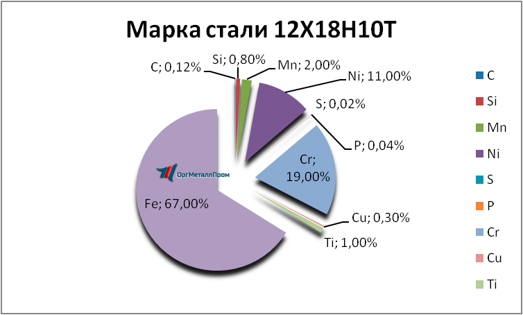   121810 . 1810     kursk.orgmetall.ru