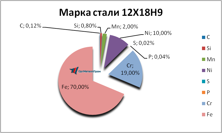   12189     kursk.orgmetall.ru