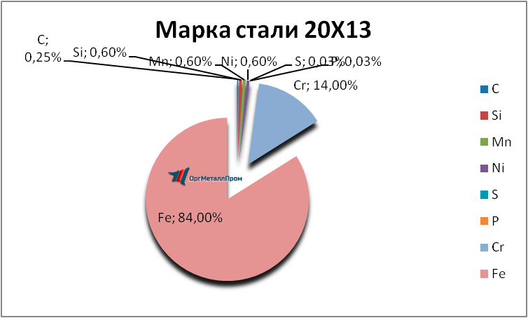   2013     kursk.orgmetall.ru