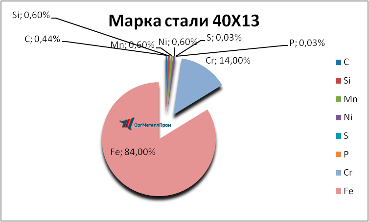   4013     kursk.orgmetall.ru