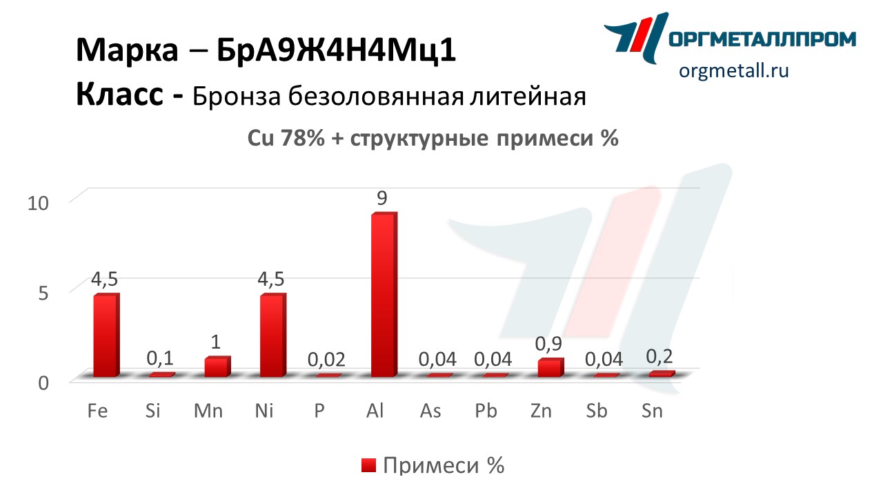    9441   kursk.orgmetall.ru