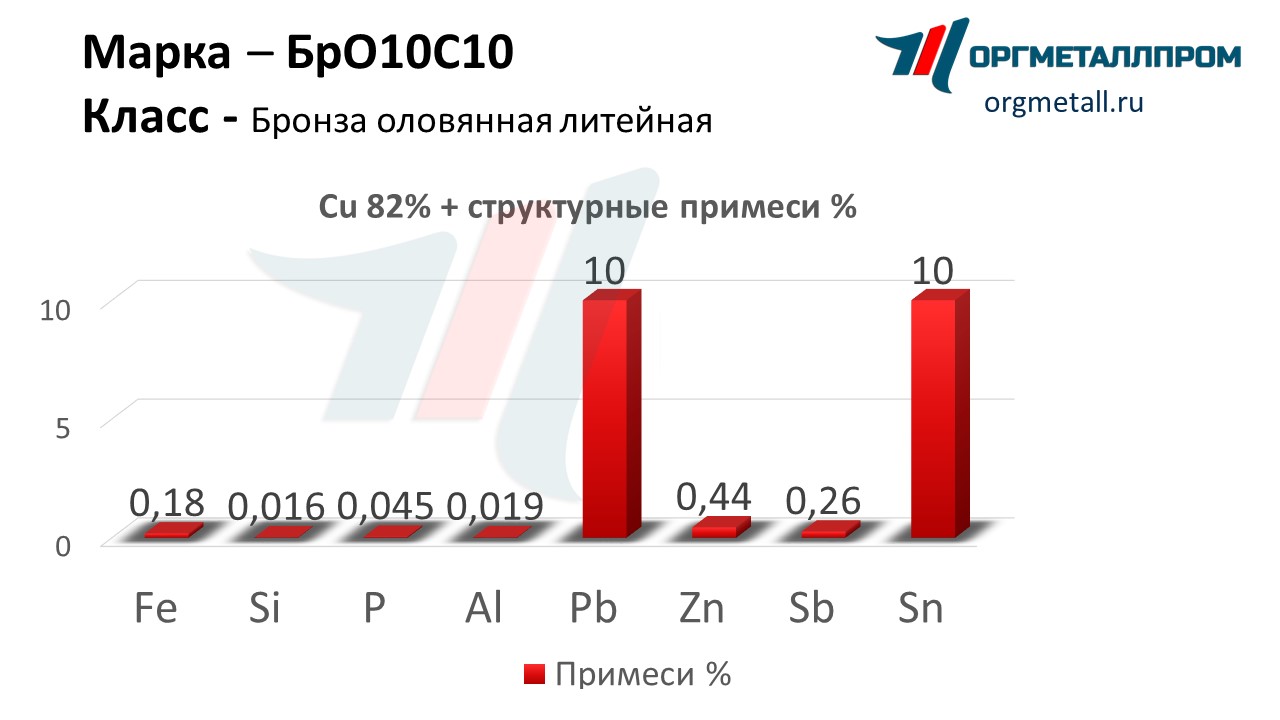    1010   kursk.orgmetall.ru